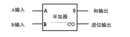 7. 计算机逻辑电路解析 - 图43