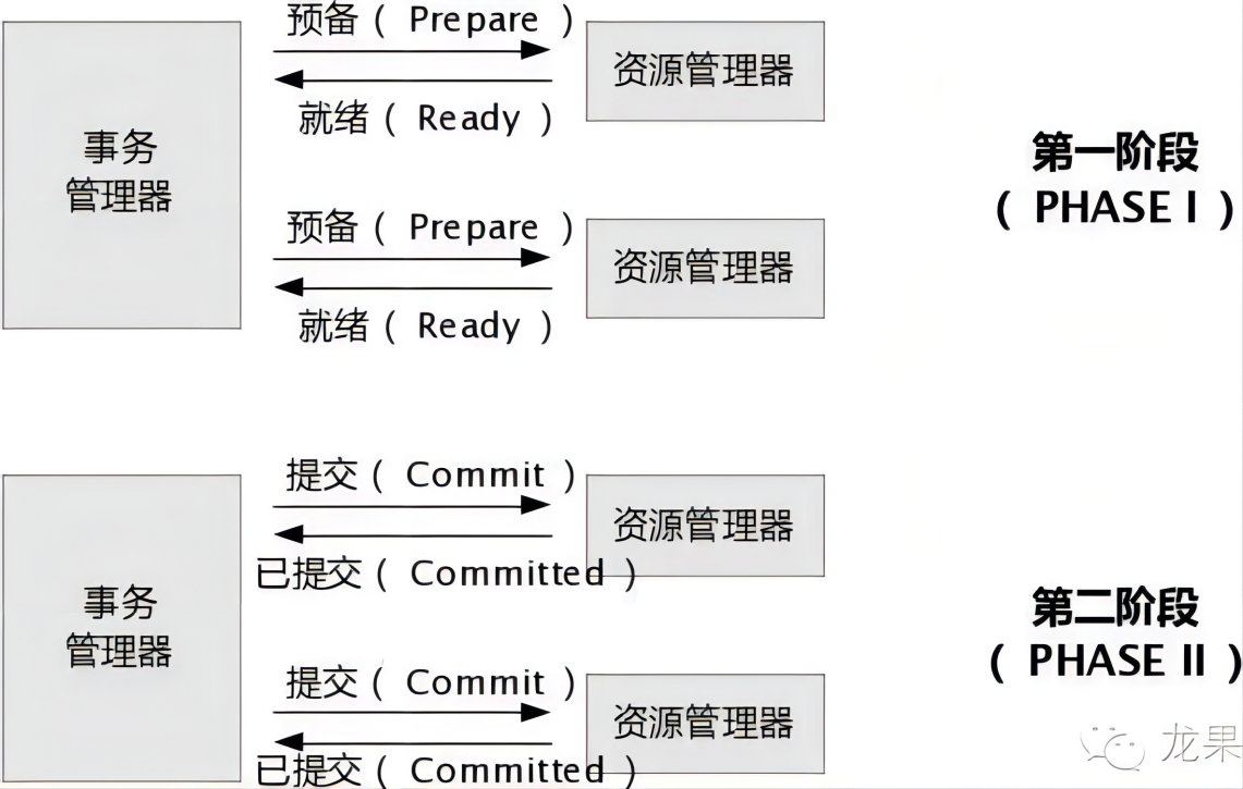 Java核心知识点整理 - 图75