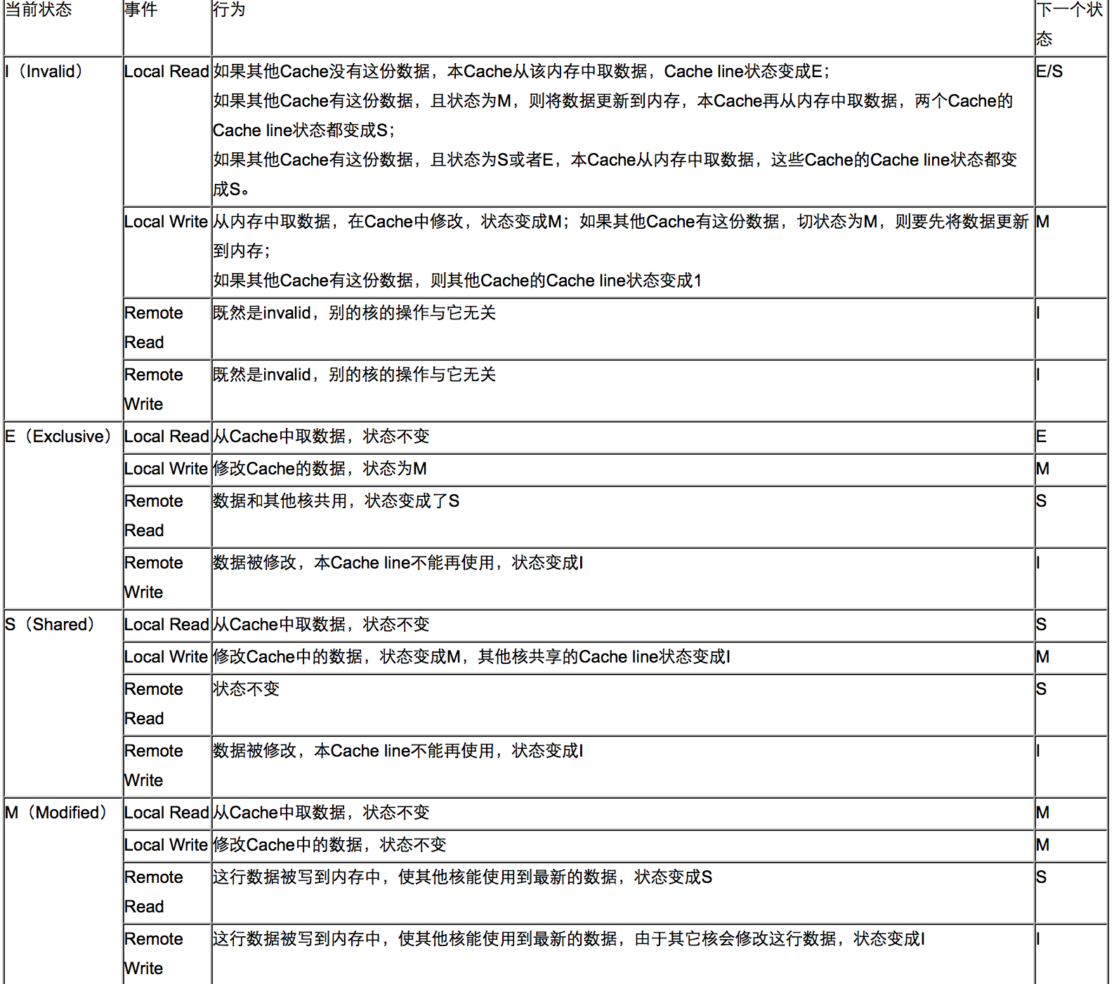 5. MESI - 图3