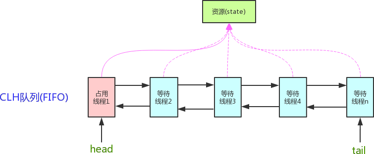 Java核心知识点整理 - 图56