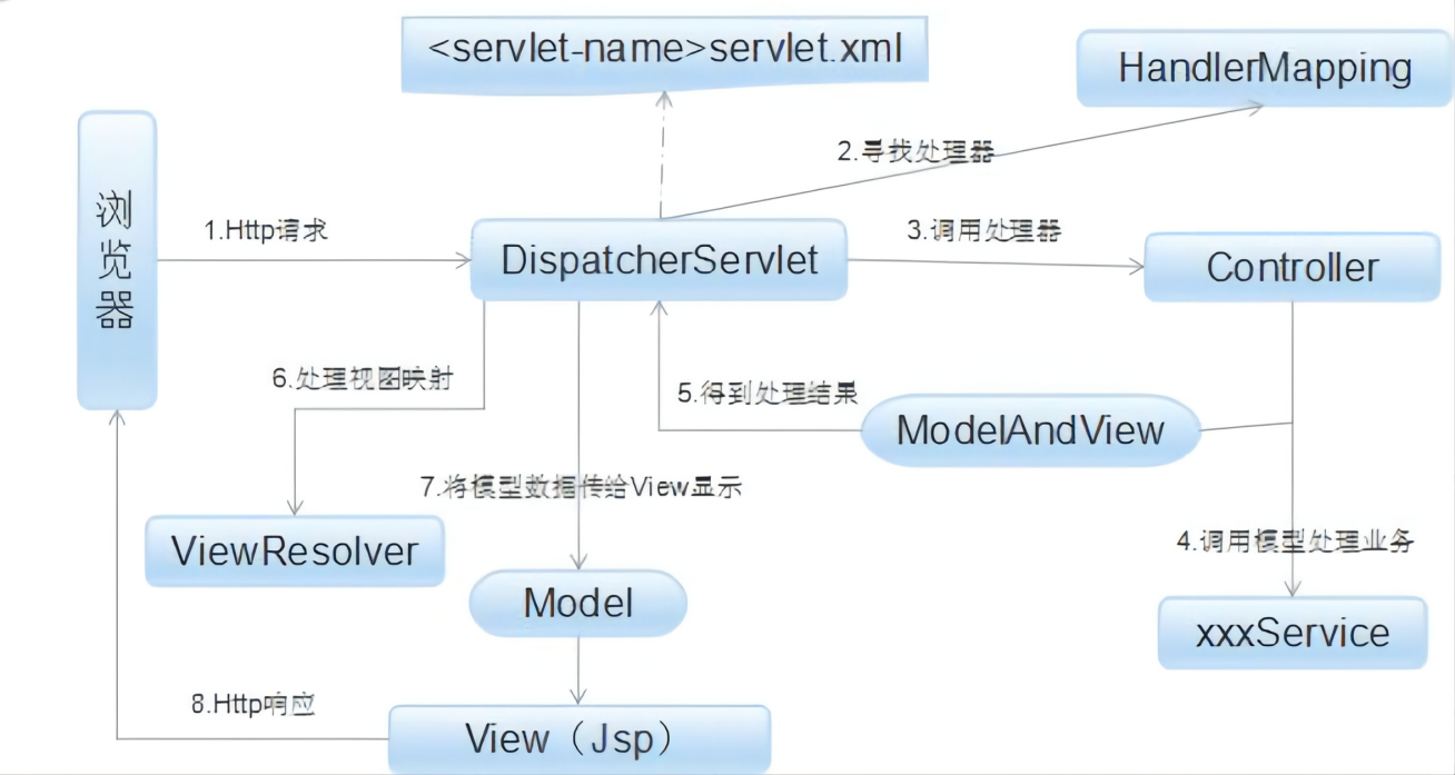 Java核心知识点整理 - 图2