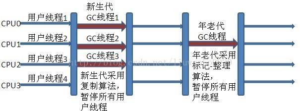 Java核心知识点整理 - 图18