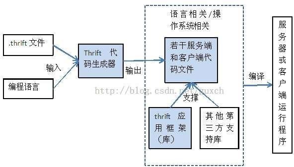 Java核心知识点整理 - 图95