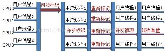 Java核心知识点整理 - 图20