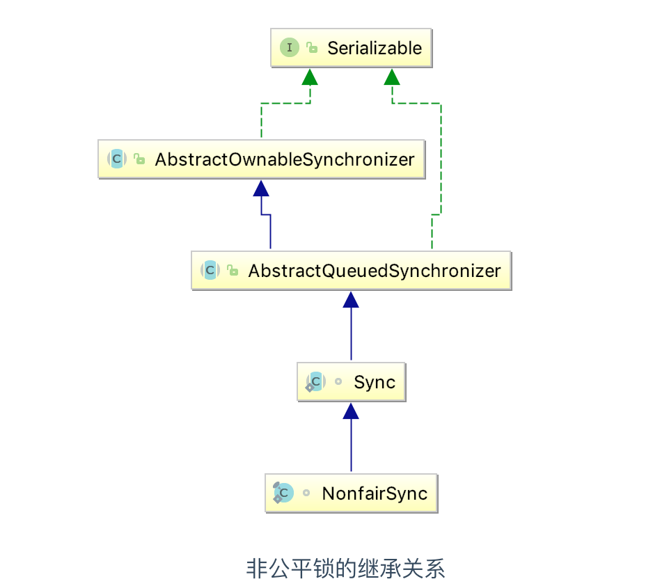 4. 一文足以了解什么是 Java 中的锁 - 图28