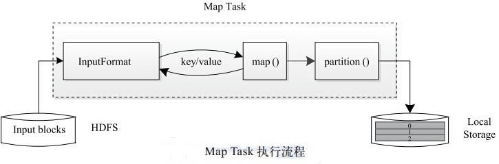 Java核心知识点整理 - 图167