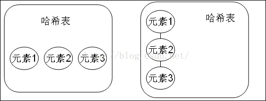 Java核心知识点整理 - 图32