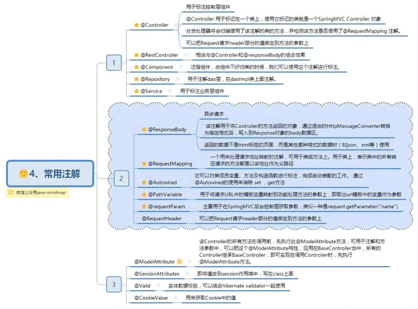 Java核心知识点整理 - 图64