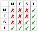 5. MESI - 图2