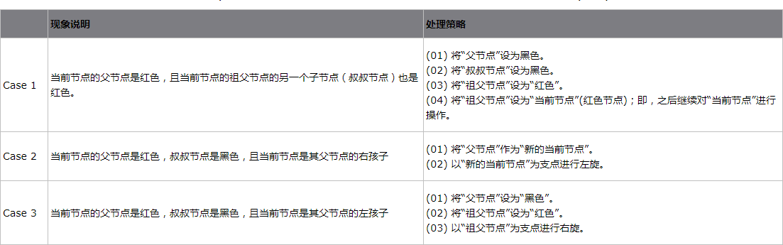 Java核心知识点整理 - 图159