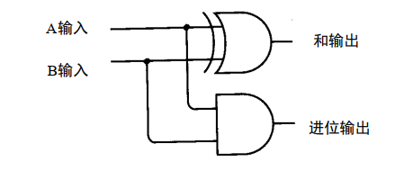 7. 计算机逻辑电路解析 - 图42
