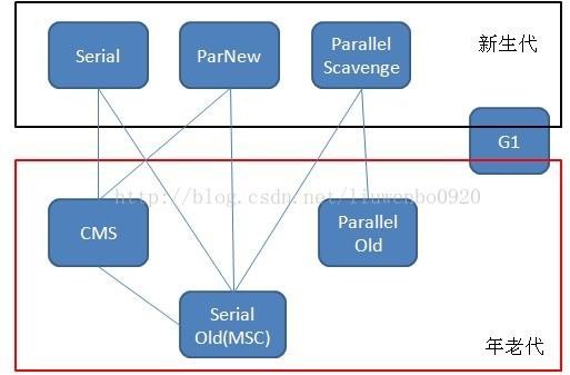 Java核心知识点整理 - 图16