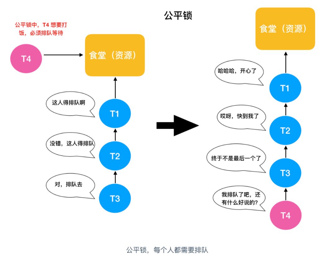 4. 一文足以了解什么是 Java 中的锁 - 图22