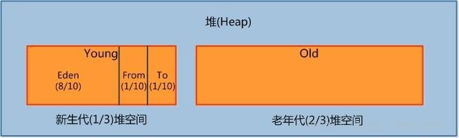 Java核心知识点整理 - 图10