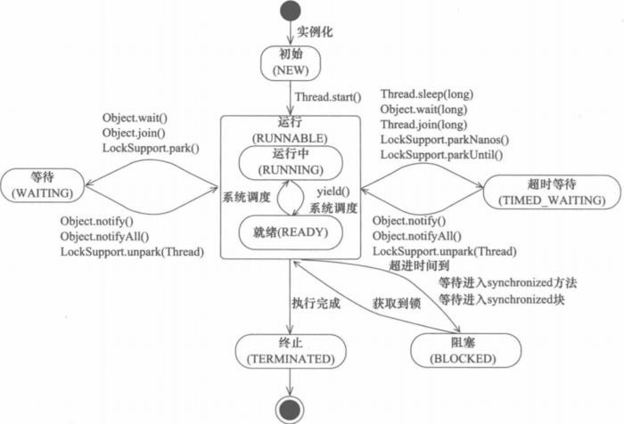 Java核心知识点整理 - 图42