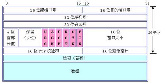 Java核心知识点整理 - 图98