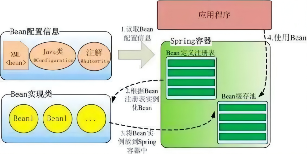 Java核心知识点整理 - 图66