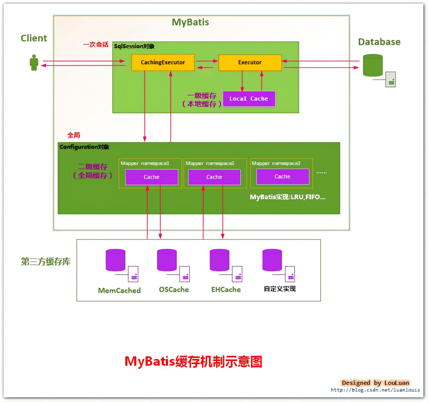 Java核心知识点整理 - 图76