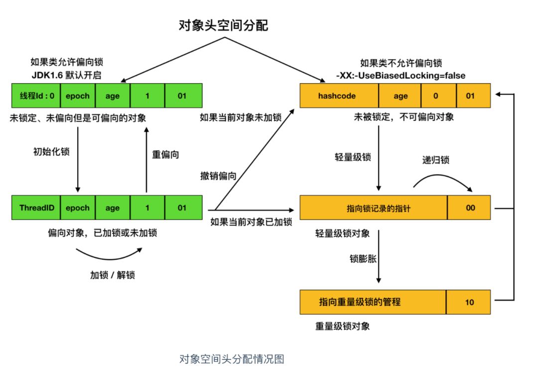 4. 一文足以了解什么是 Java 中的锁 - 图14