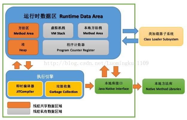 Java核心知识点整理 - 图6