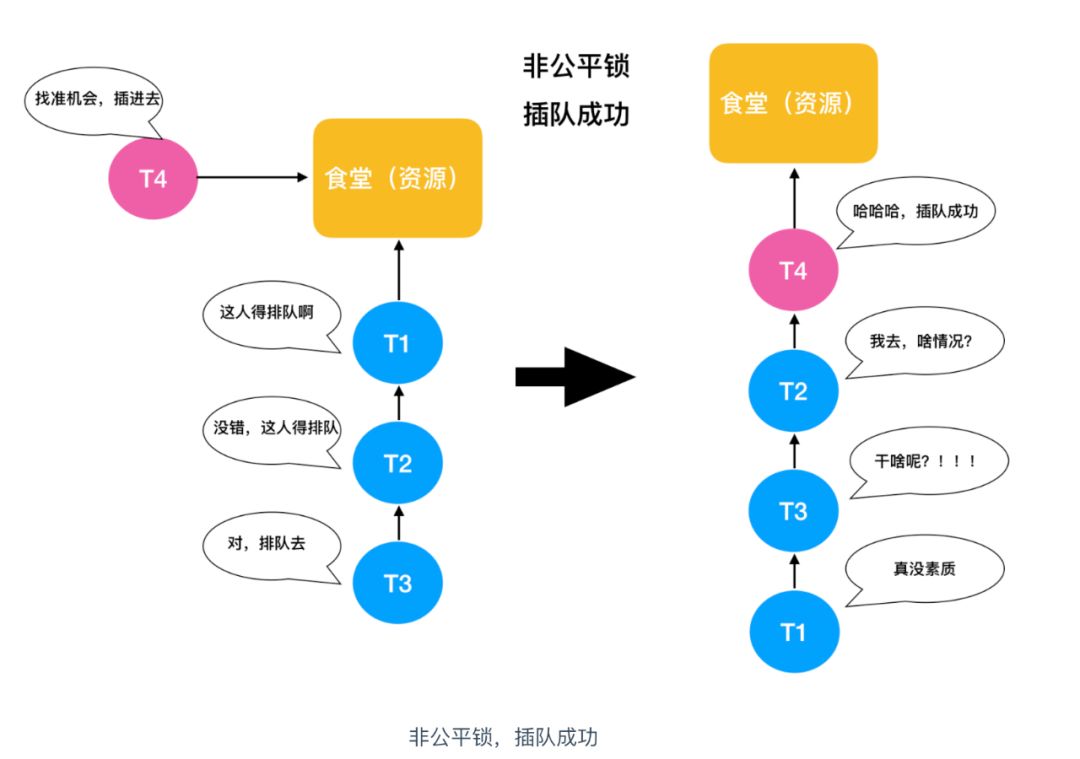 4. 一文足以了解什么是 Java 中的锁 - 图23