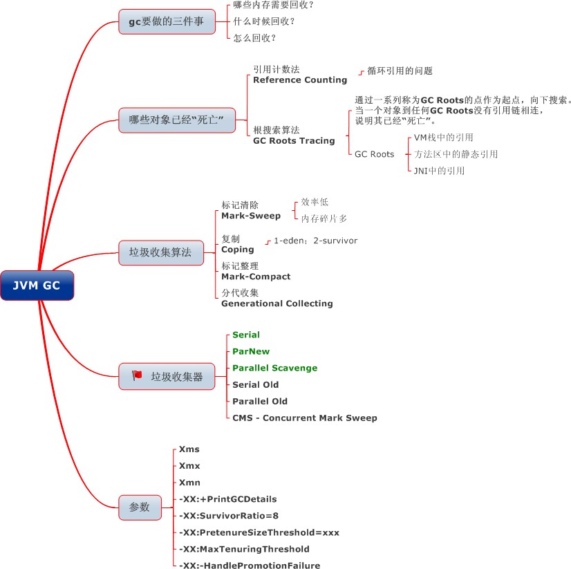 Java核心知识点整理 - 图11