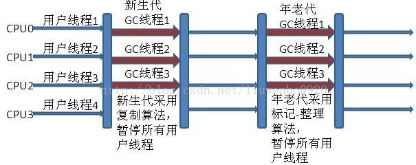 Java核心知识点整理 - 图19