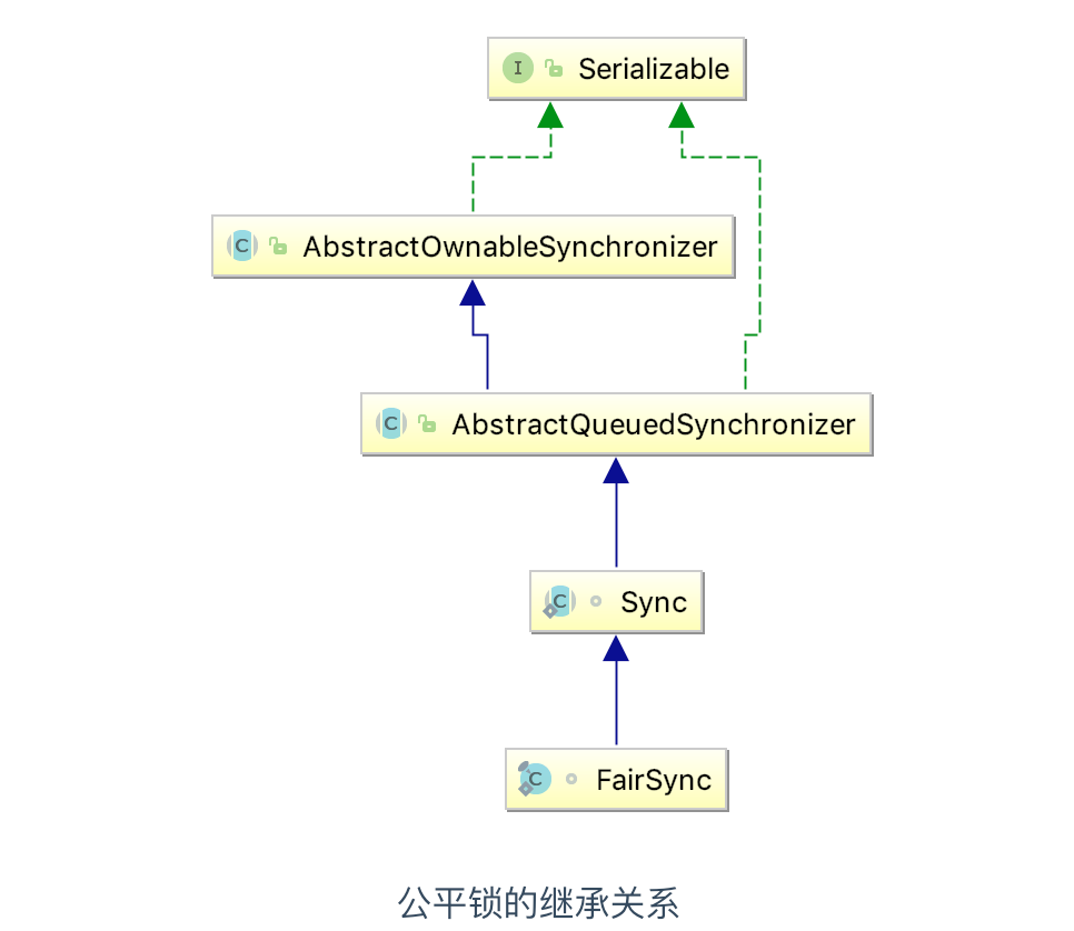 4. 一文足以了解什么是 Java 中的锁 - 图27