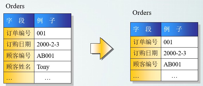 Java核心知识点整理 - 图136