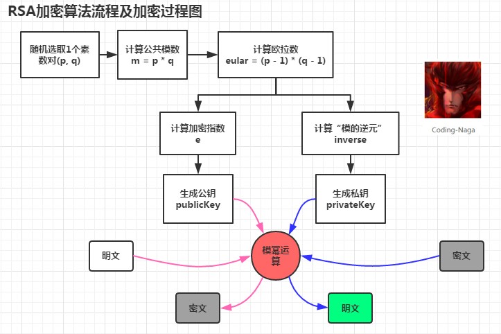 Java核心知识点整理 - 图165