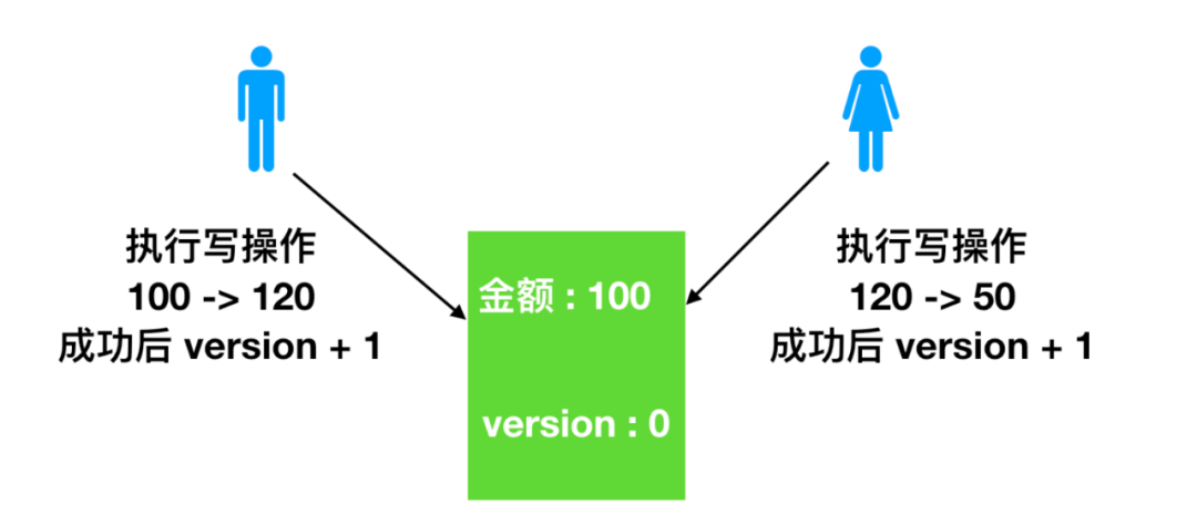 4. 一文足以了解什么是 Java 中的锁 - 图6