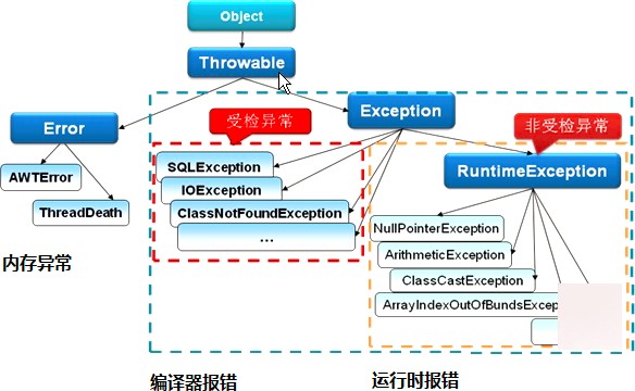 Java核心知识点整理 - 图57