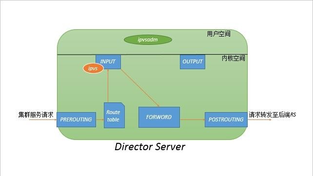 Java核心知识点整理 - 图127