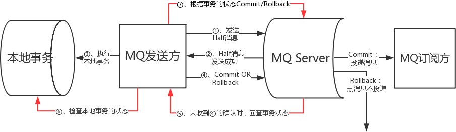 Java核心知识点整理 - 图140