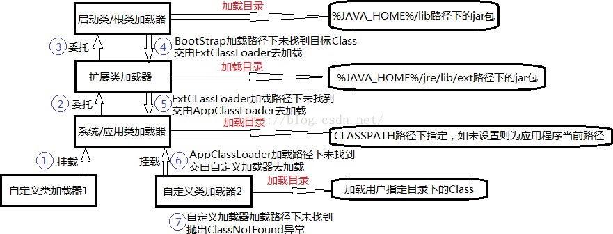 Java核心知识点整理 - 图27