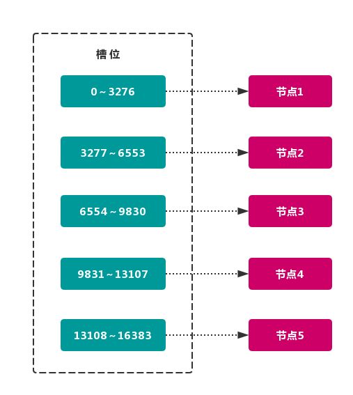 3. redis - 图16