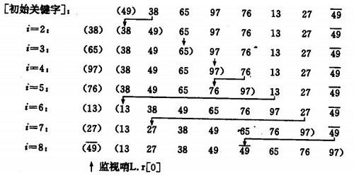 Java核心知识点整理 - 图145