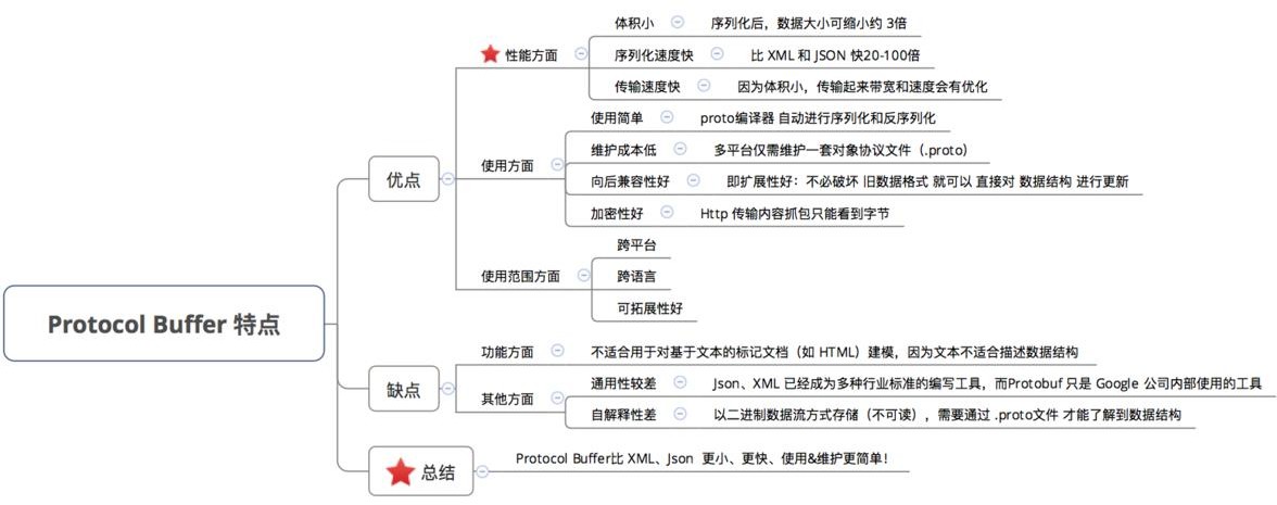 Java核心知识点整理 - 图94