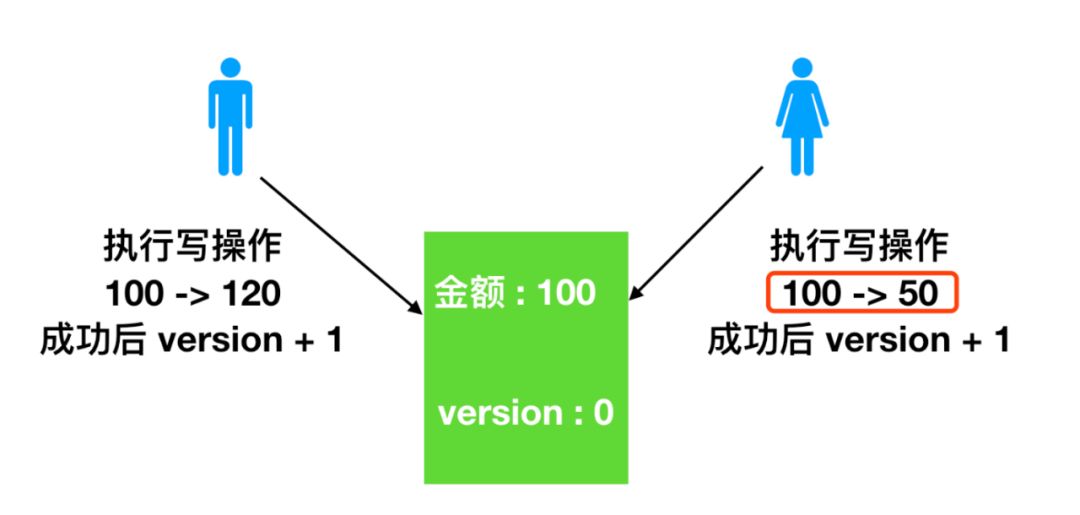 4. 一文足以了解什么是 Java 中的锁 - 图7