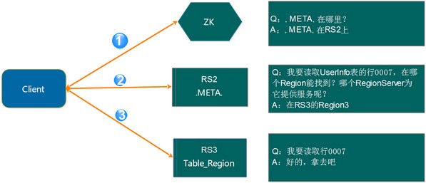 Java核心知识点整理 - 图117