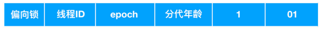 4. 一文足以了解什么是 Java 中的锁 - 图16