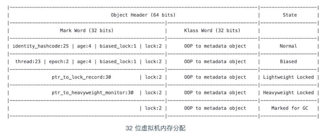 4. 一文足以了解什么是 Java 中的锁 - 图10