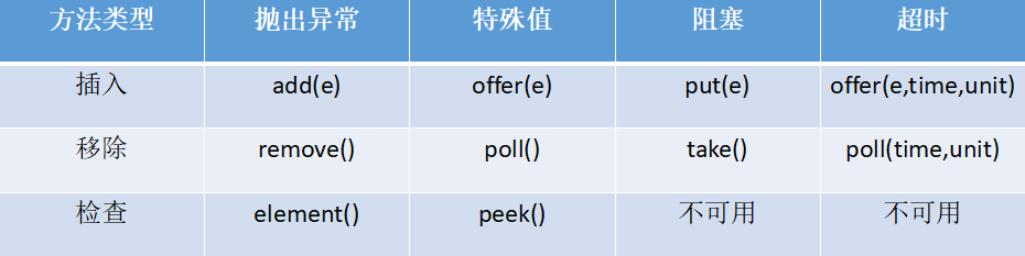 Java核心知识点整理 - 图48