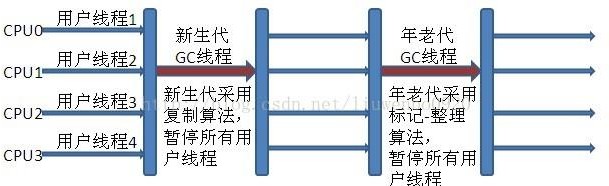 Java核心知识点整理 - 图17