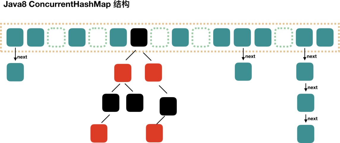 Java核心知识点整理 - 图37