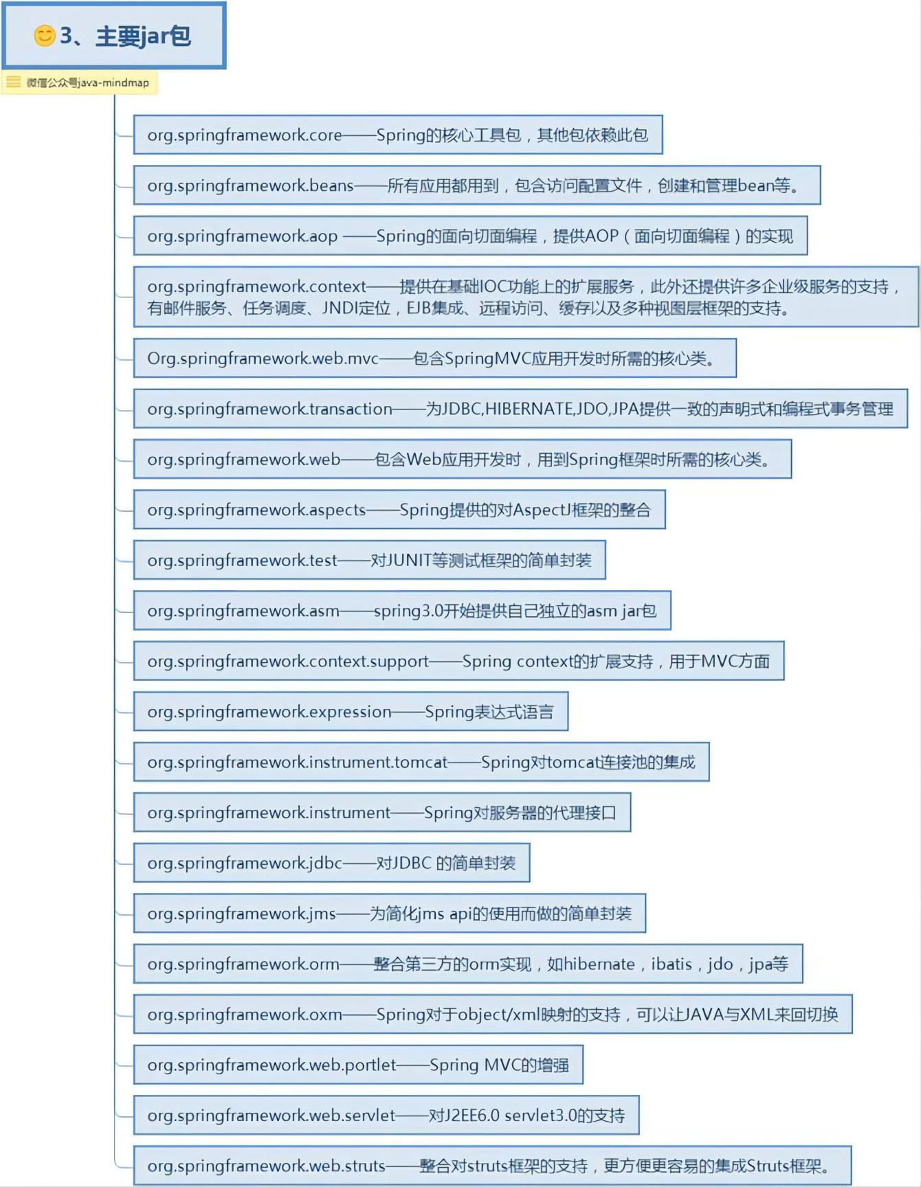 Java核心知识点整理 - 图63