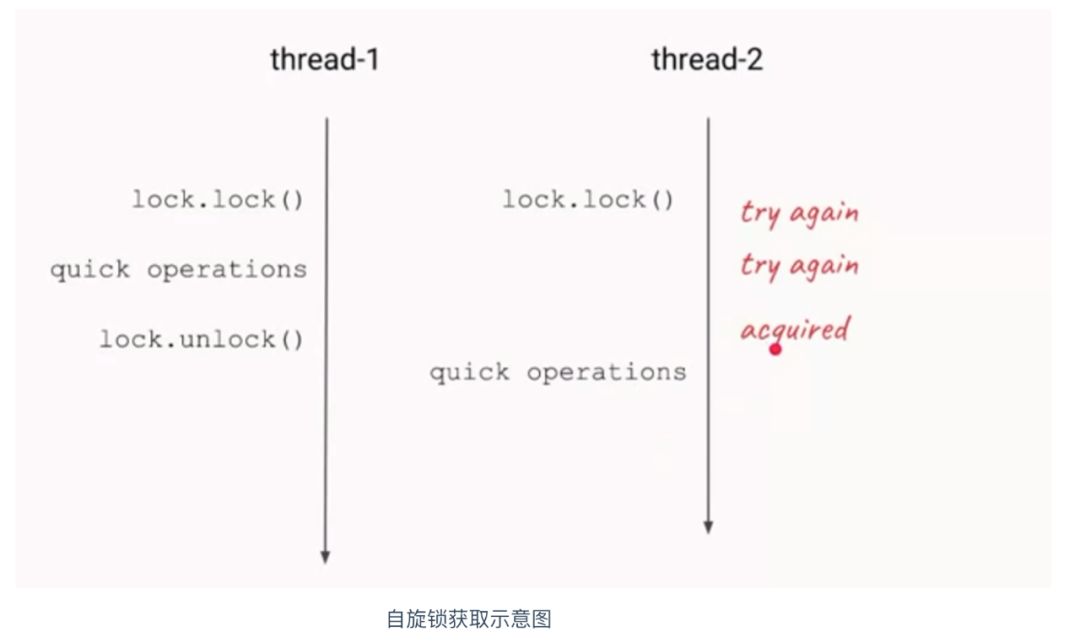 4. 一文足以了解什么是 Java 中的锁 - 图8