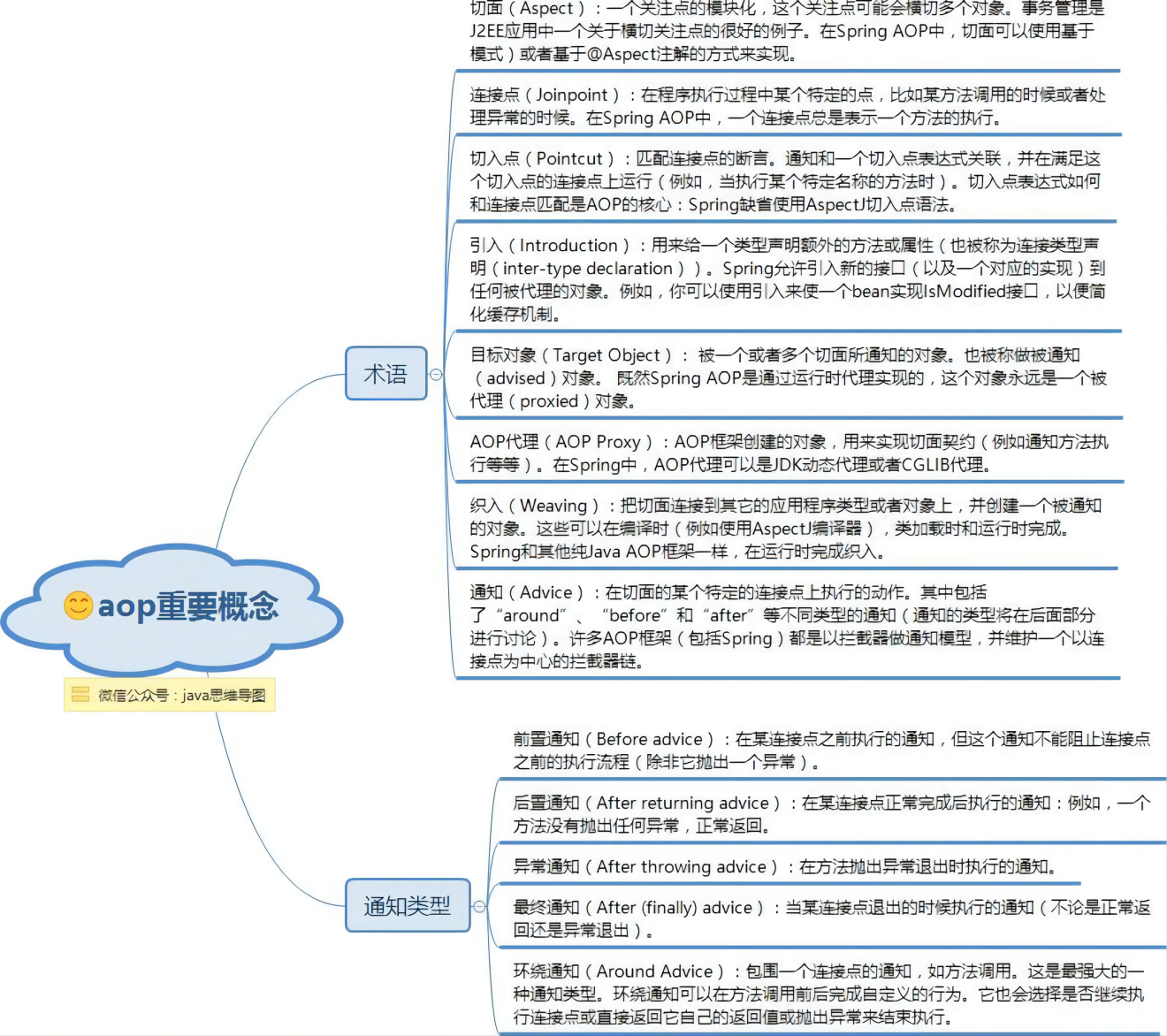 Java核心知识点整理 - 图71