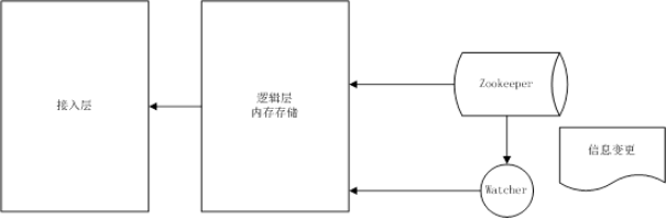 Java核心知识点整理 - 图82