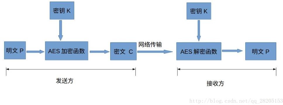 Java核心知识点整理 - 图163